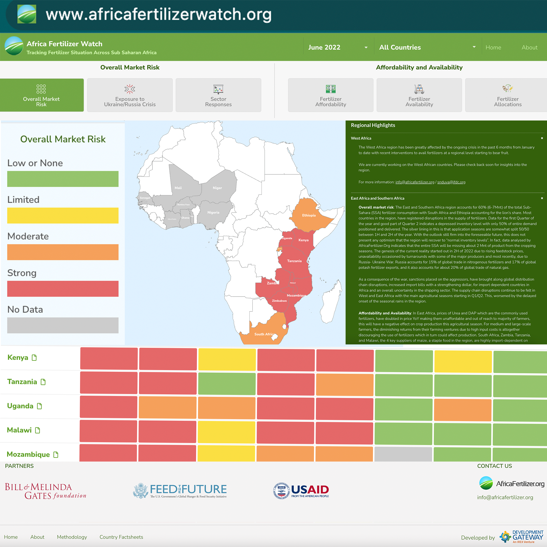 Fertilizer Watch Dashboard Screenshot